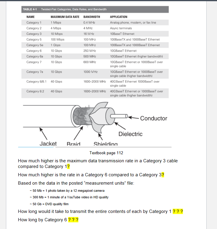  TABLE 4-1 Twisted-Pair Categories, Data Rates, and Bandwidth I exuvou page