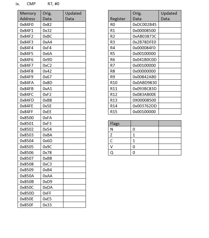 Updated Address | Data Register | Data 0x84F0 0x82 0xDC002B45 | 0x8703B282