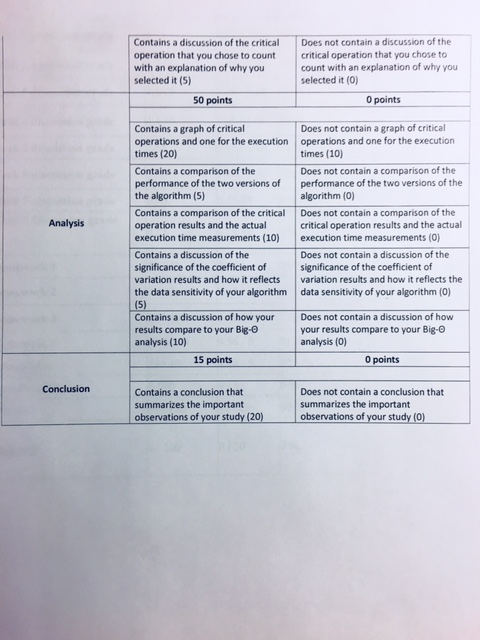 2 Project 2 involves writing an analysis of the results that you
