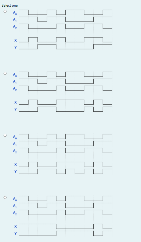 three inputs A2, A1, and A, and two outputs X(A2, A1, Ao)