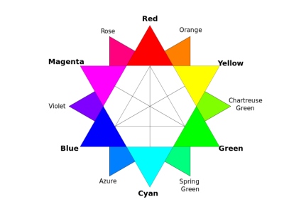 Please write an operational C++ program that will read 3 text files
