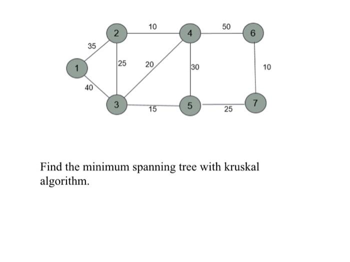 find the minimum spanning tree with KRUSKAL algorithm 10 50 2 4
