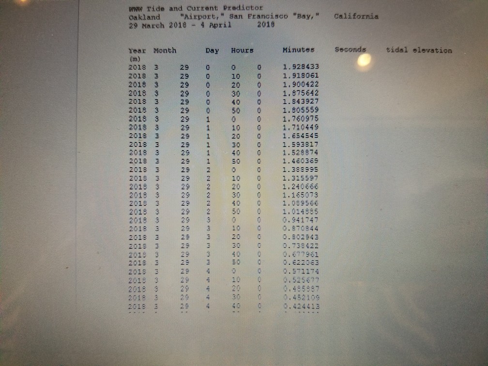 the steps The tables below is what the output of the code