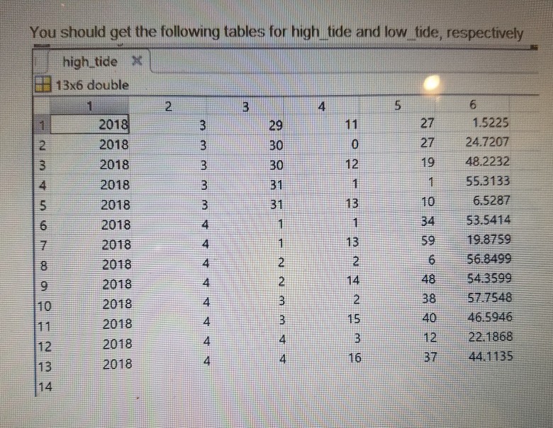 u all the data for the txt file. Part 1: find the