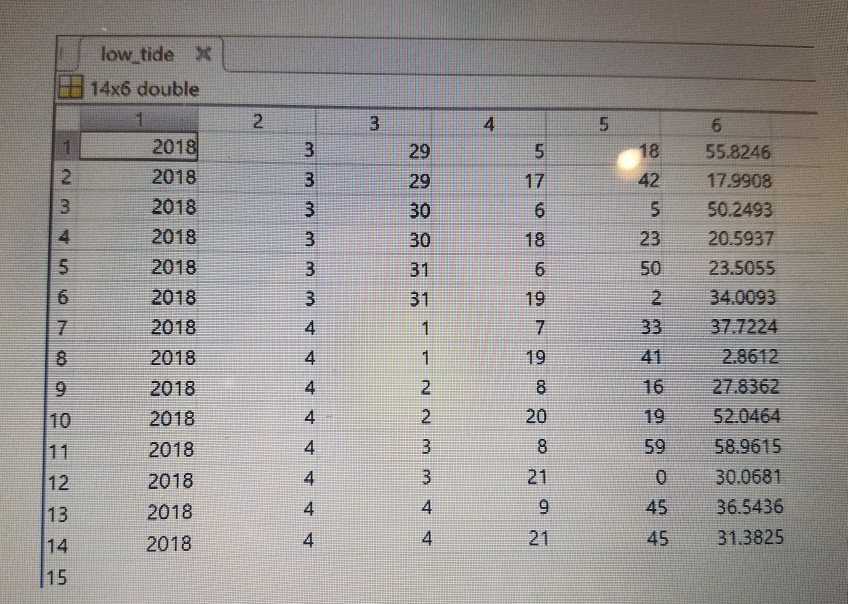 time of high tide and low tide in Oakland using derivatives Save
