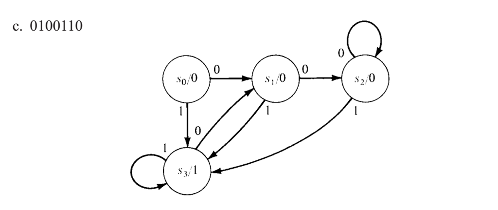 compute the corresponding output sequence (starting state is always so)