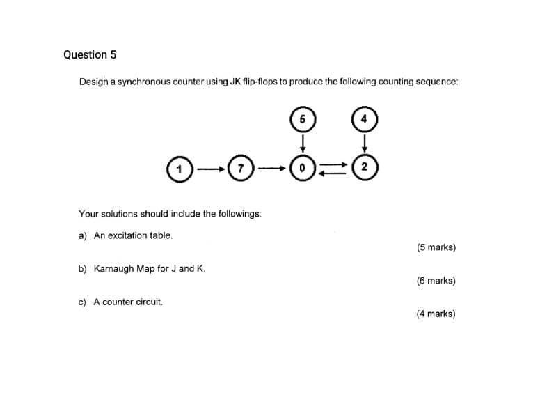 Question 5 Design a synchronous counter using JK flip-flops to produce
