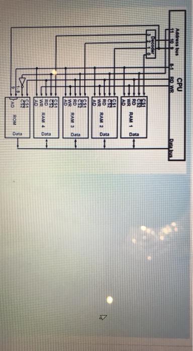  Address bus CPU BO WR Data Decoder 6 Data Data 2