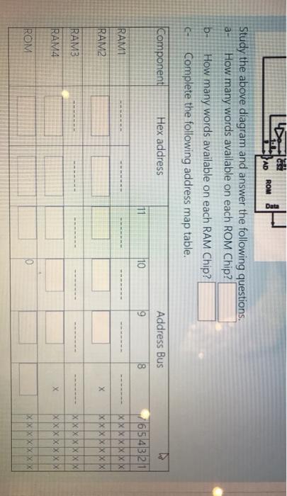 Data Data Data ROM 140 ROM AD Data a Study the above