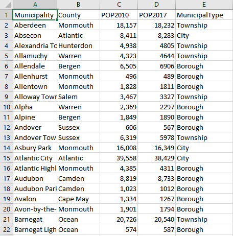 questions: 1. Read the file data.csv as a dataFrame named df. Assign