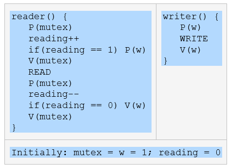  (a) Does the solution satisfy the basic requirements of the readers/writers