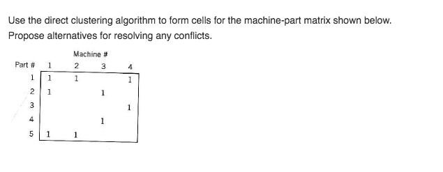 DCA as instructed but use the following processing time and demand data