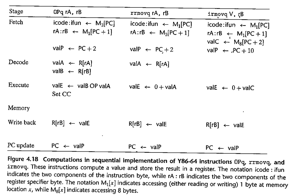 This question describes a new instruction we might consider adding to the