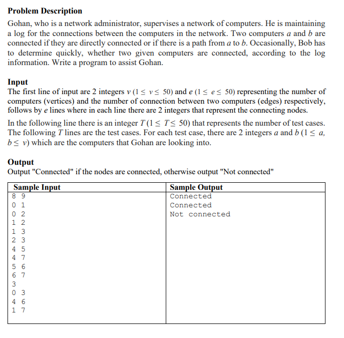 write code in java. Topic Graph (object oriented programming). the output should