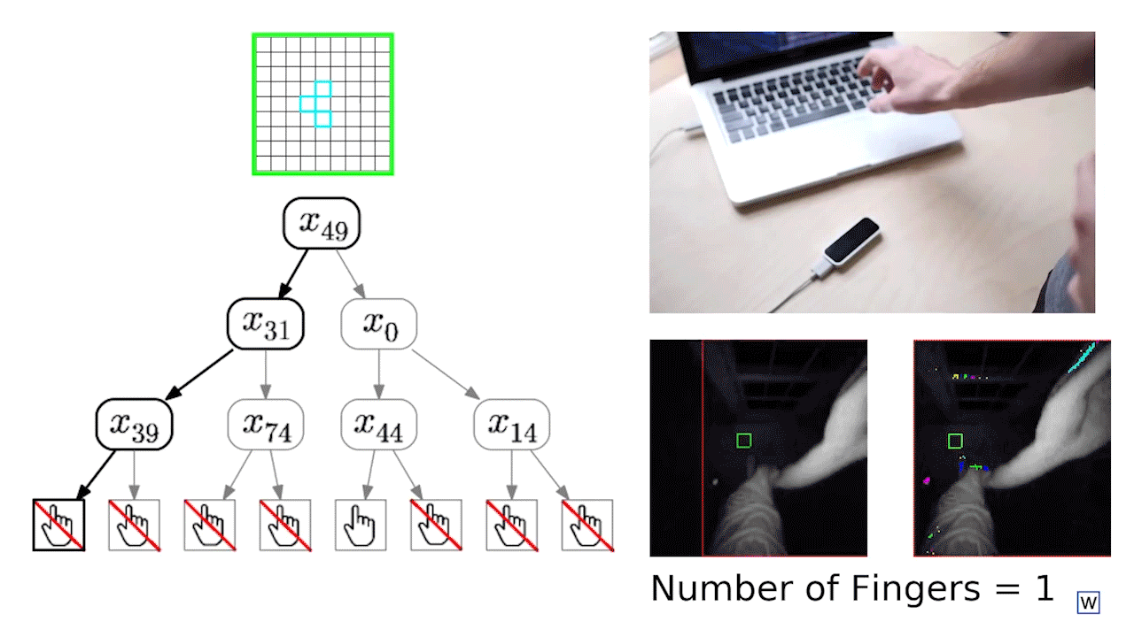 Learning to See Programming Challenge Instructions The Challenge and Data Your mission