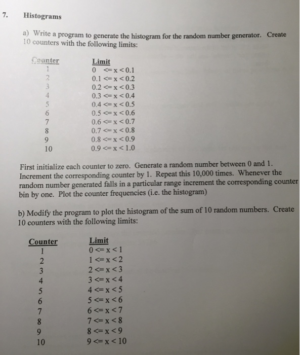  7. Histograms a) Write a program to generate the histogram for