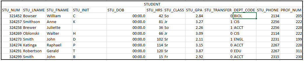 Student table as pic: Professor table as pic: Question: 1. Show the