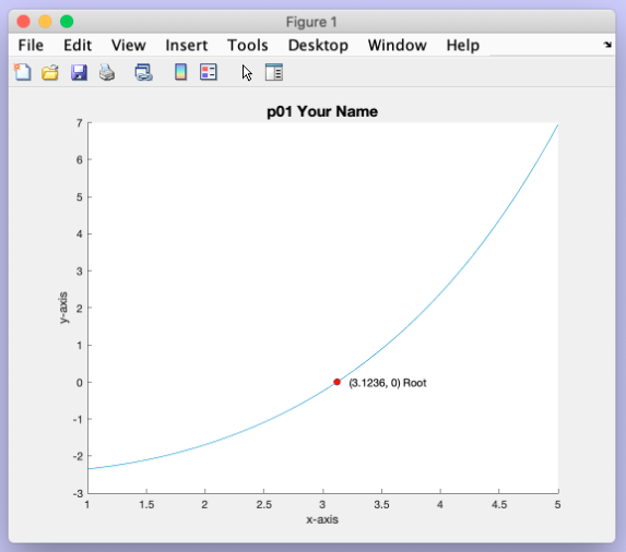 output a graph that looks like figure 1 including x- and y-axis