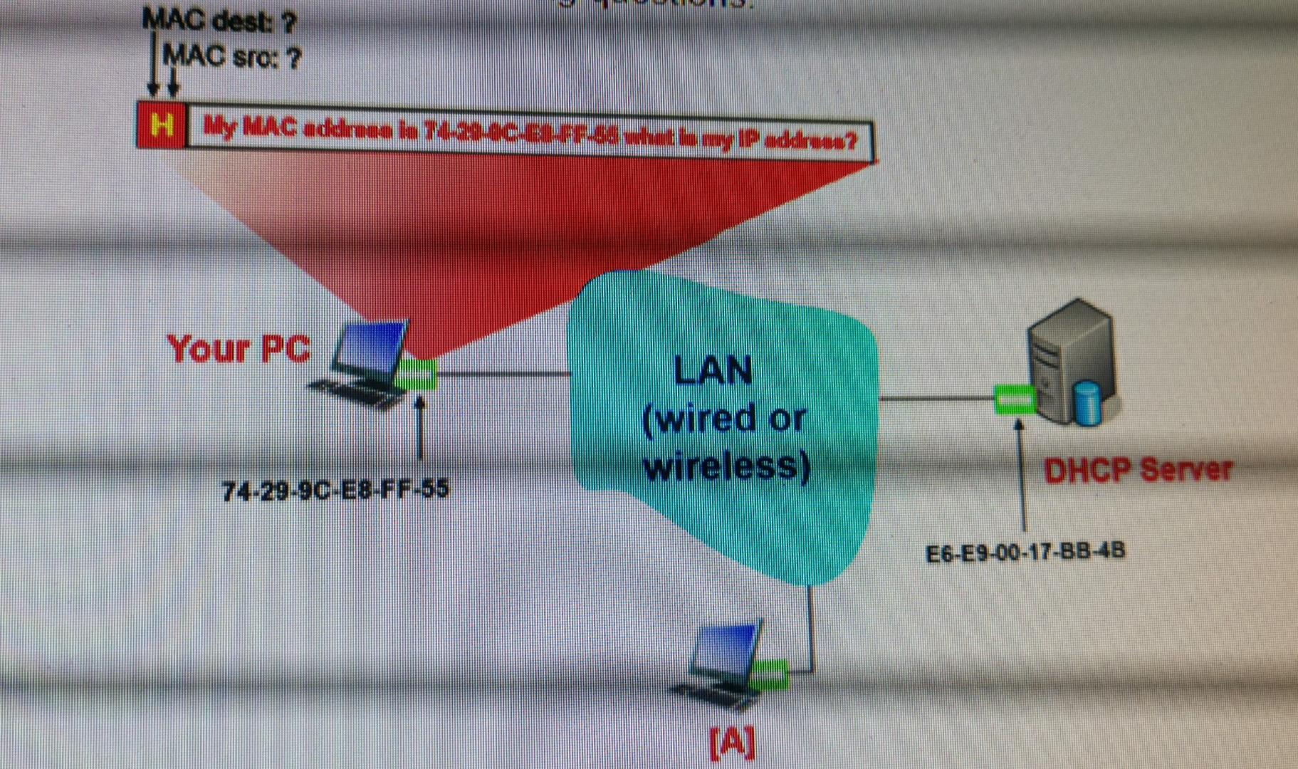 5 minutes) From the material that we discussed in the lecture about