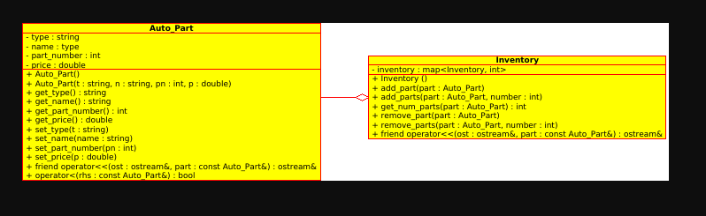 The Inventory class First you will create two C++ files called abc1234_Inventory.h