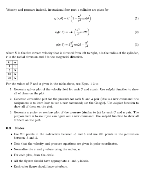 x = linspace(-5,5,201); y = linspace(-5,5,201); U = [ 1 5 10