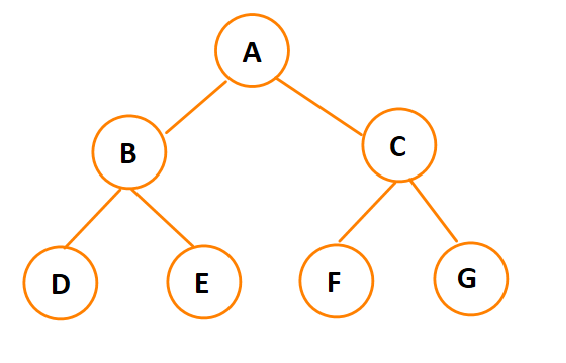A binary search tree may become very __________. In this case, searching