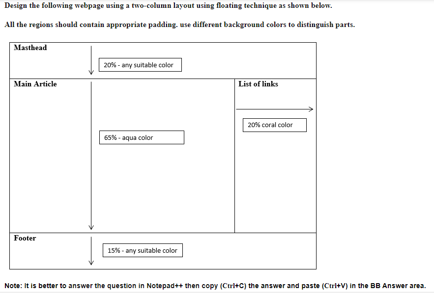 Design the following webpage using a two-column layout using floating technique