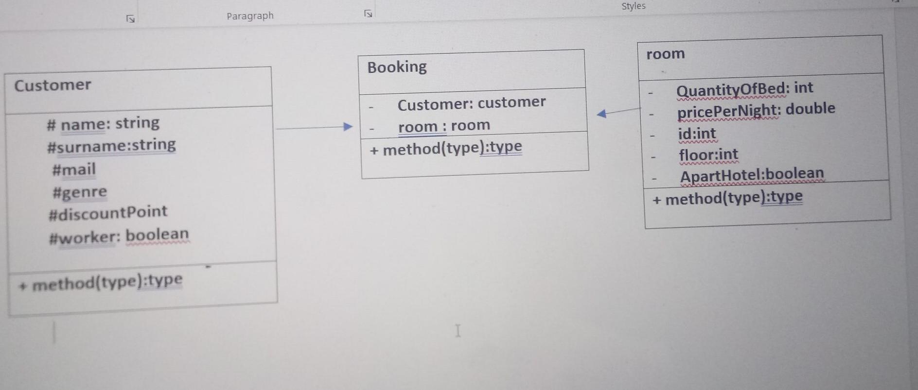 Huesped cantidadCamas: int nbre: String Reserva - precioNoche: double allido: String -