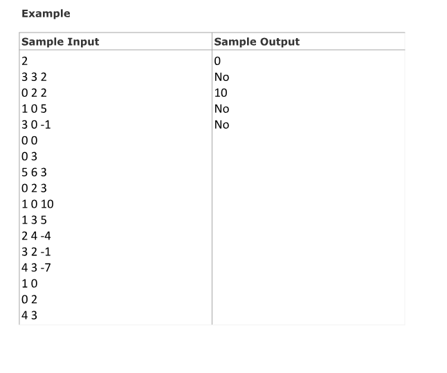 C++ programing question24 Bellman-Ford Time Limit: 2 seconds Problem Description For a