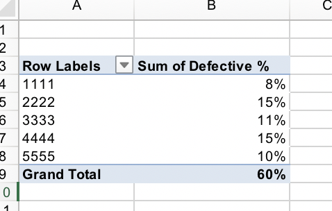 this problem (as you identify what factors are causing the production errors