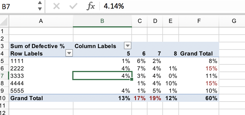 - i.e. which variables appear to be most significantly associated as causes