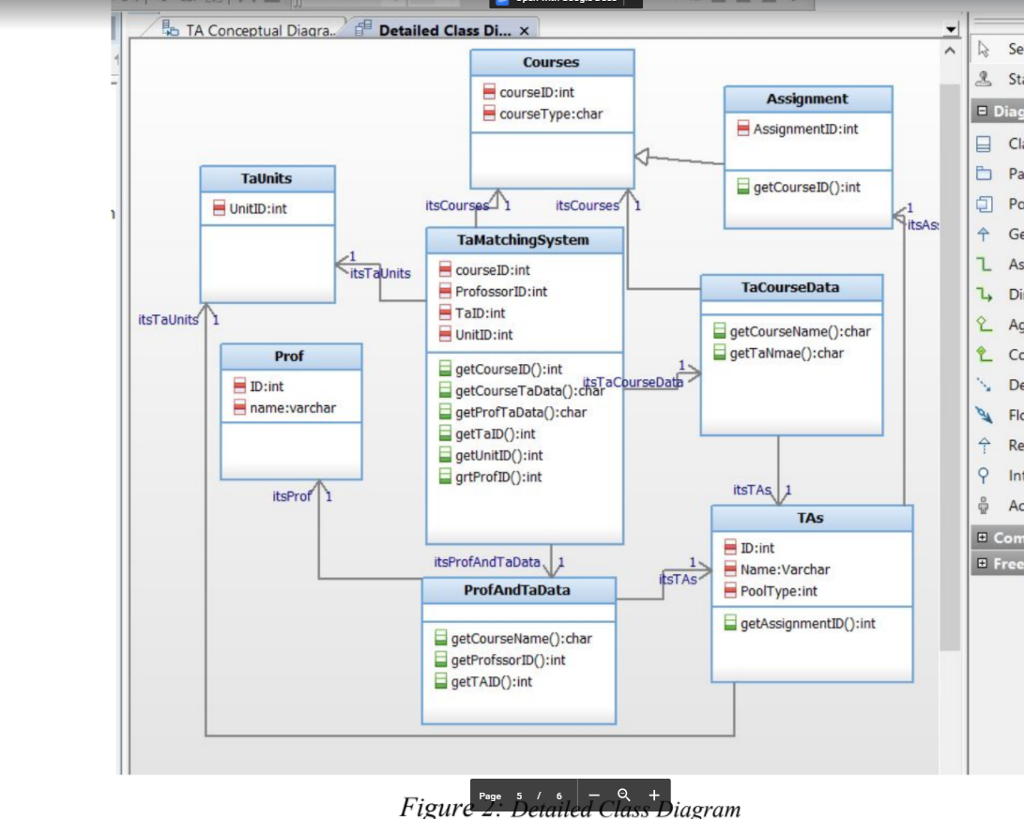 1-Design a high-level sequence diagram for TA matching system.(DO IT BY YOUR