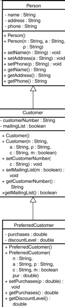 customers can earn discounts on all their purchases. The amount of a