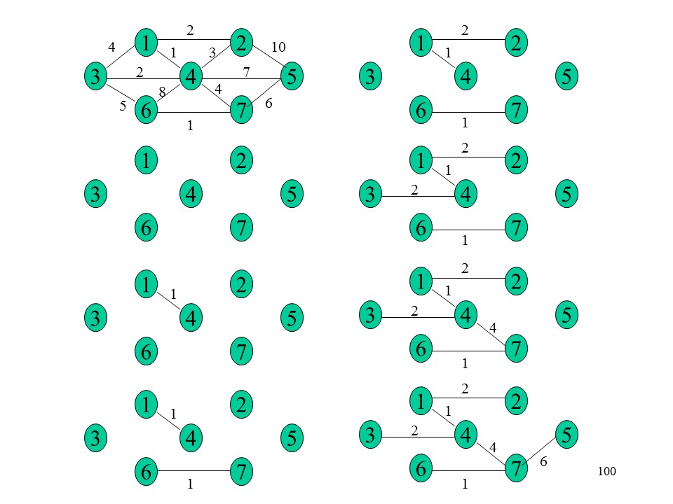 Park Gas Station 10 Home 15 Stadium 20 10 UTD 4 Library