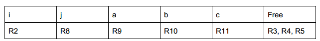 1-issue and 2-issue processors, ta ing into account program transformations that can