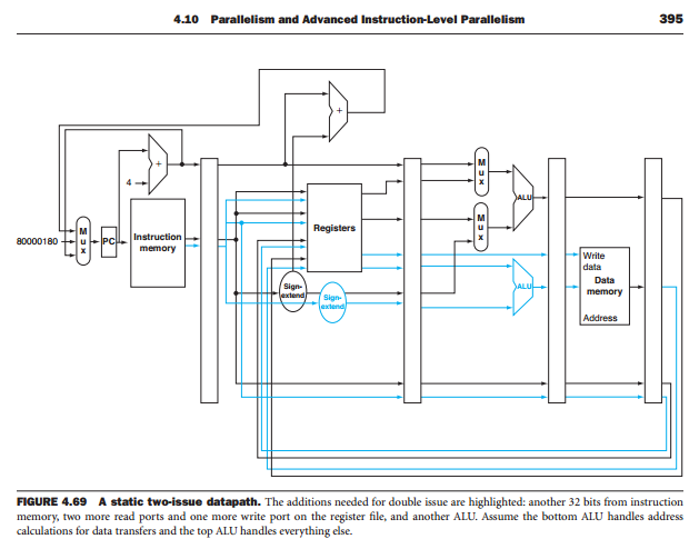 to the following loop (written in C) Exercise 4.28 In this exercise
