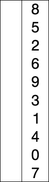 Question 9 What sort is pictured here? Question 9 options: bubble sort