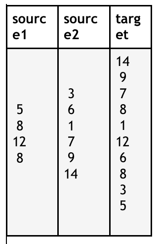 and test the following function that uses a Stack: def stack_split_alt(source): """