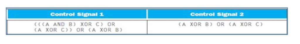 Consider the following logic expressions to implement the logic for the Control