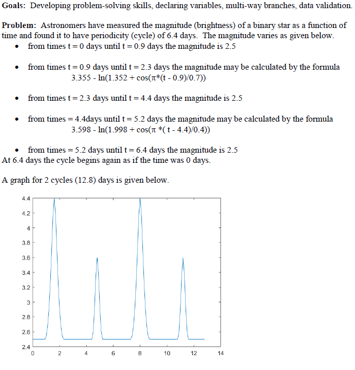 C++ Goals: Developing problem-solving skills, declaring variables, multi-way branches, data validation. Problem:
