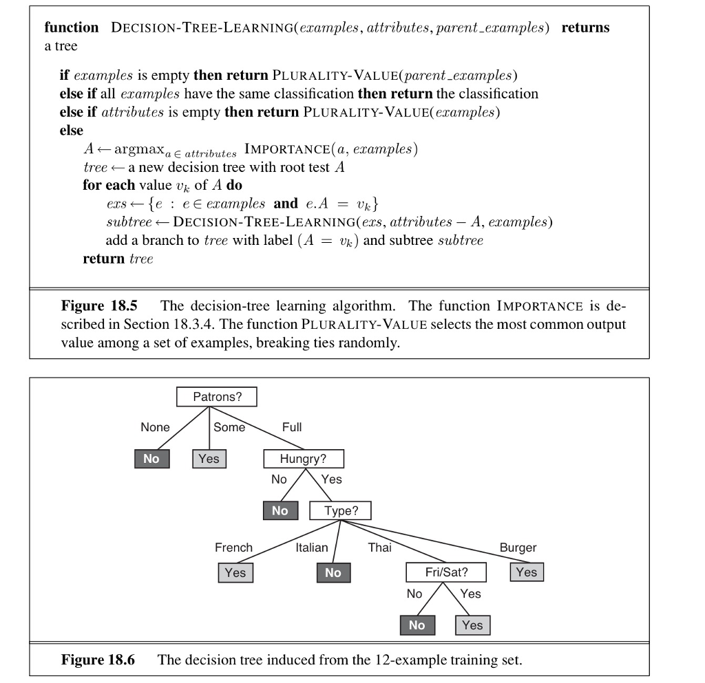  Function DECISION-TREE-LEARNING(examples, attributes, parent_examples) returns a tree if examples is empty