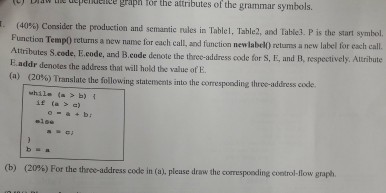 code ll gen (E addr 'a minus' Eh.addr) E addr addr E.
