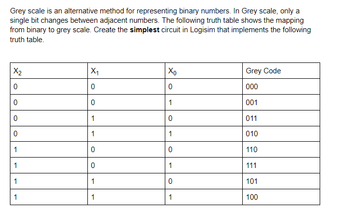  Grey scale is an alternative method for representing binary numbers. In