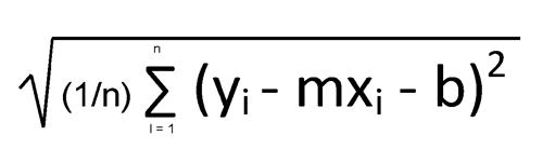 CODING WITH R Use the following data set on the Tower of