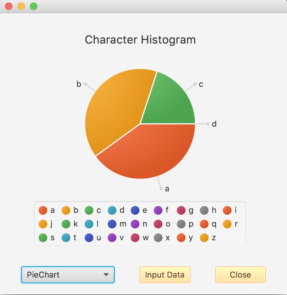 Chart and pie Chart. The Bar and Pie Chart holds in each