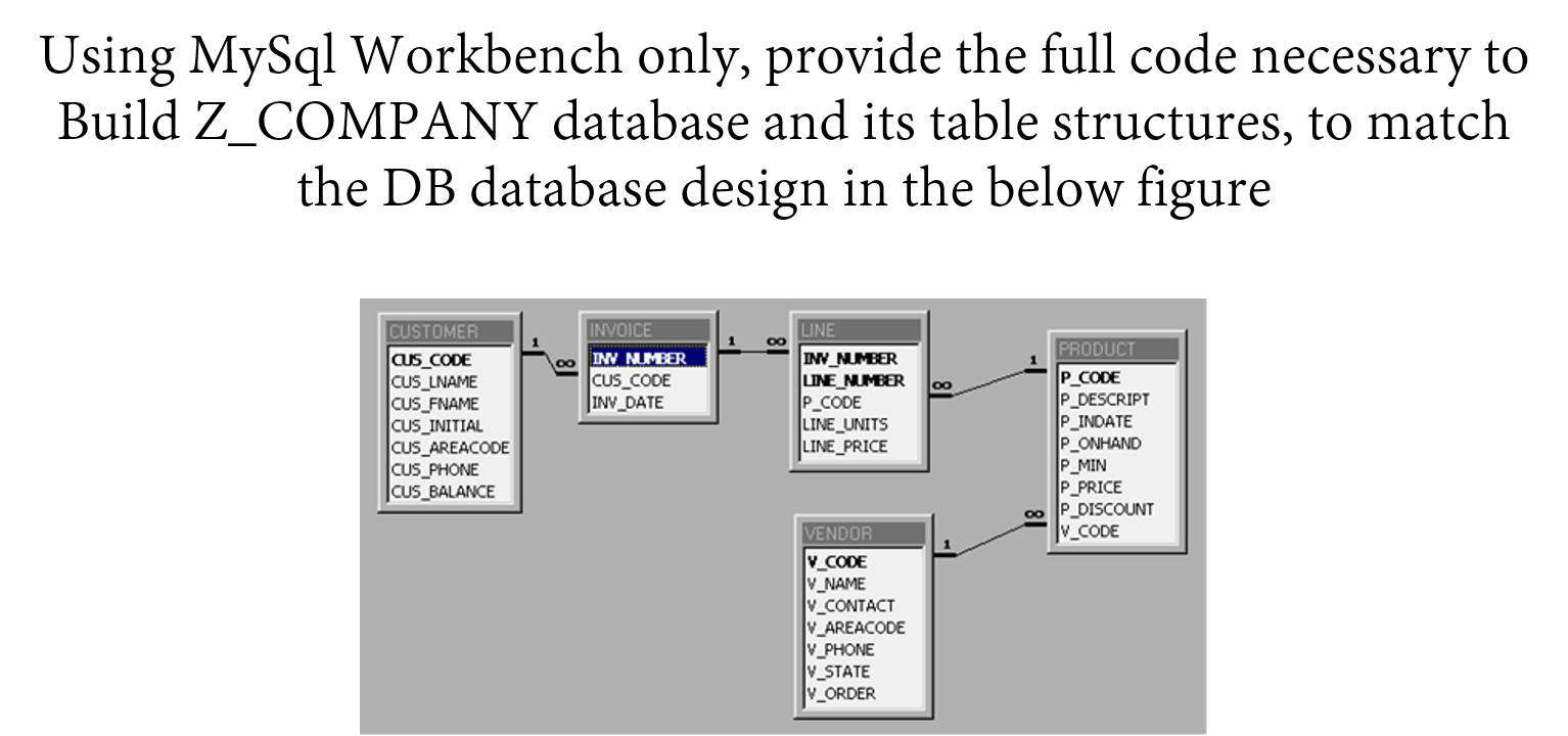  Using MySql Workbench only, provide the full code necessary to Build