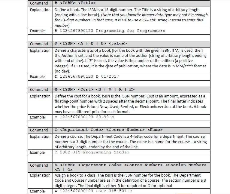 You are to create a program that you use for keeping track