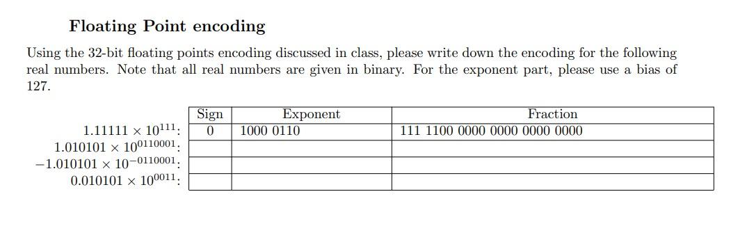  Floating Point encoding Using the 32-bit floating points encoding discussed in