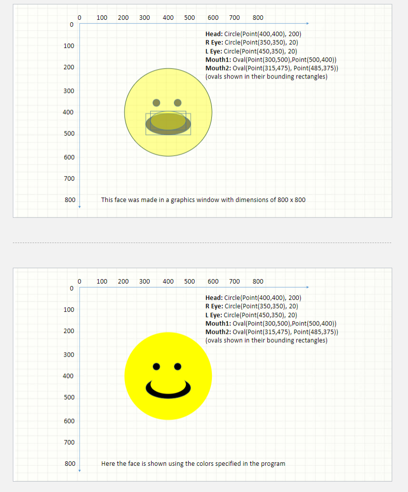 our class last week, make a face by plotting out shapes on