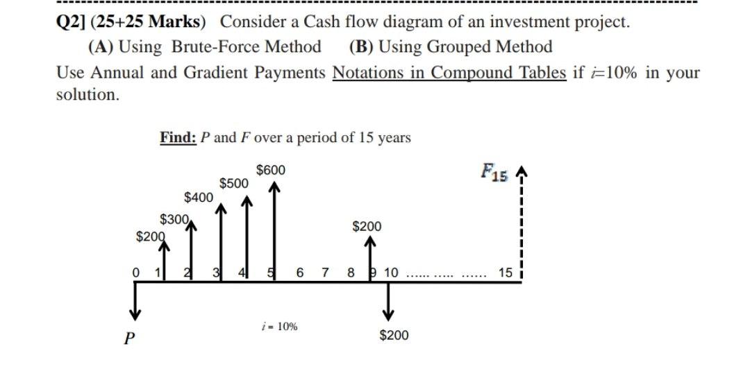 Please, solve it at 15 min Q2] (25+25 Marks) Consider a Cash